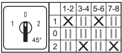 Schematische Darstellung der Klemmenverbindung in den 2 Schaltpositionen