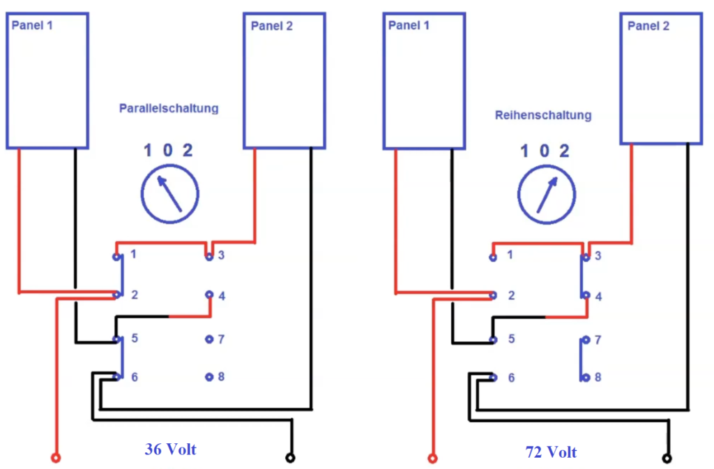Schaltplan zur Reihen- und parallelschaltung von PV-Modulen mittels Drehschalter